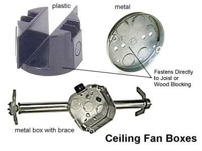 change out electrical box to be ceiling fan rated|ceiling fan rated box.